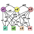 Markov strategy